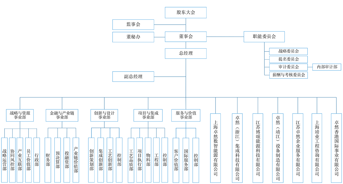 凯时首页·(中国区)官方网站